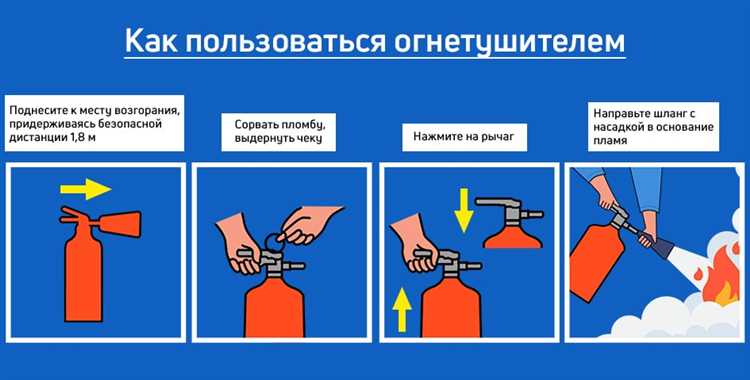Что входит в регламент технической проверки огнетушителя