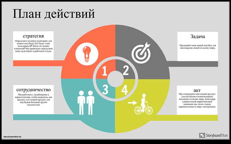 Роль контрольных точек в пересмотре плана