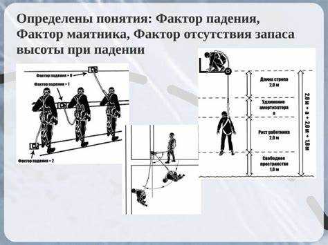 Основания для пересмотра перечня работ повышенной опасности