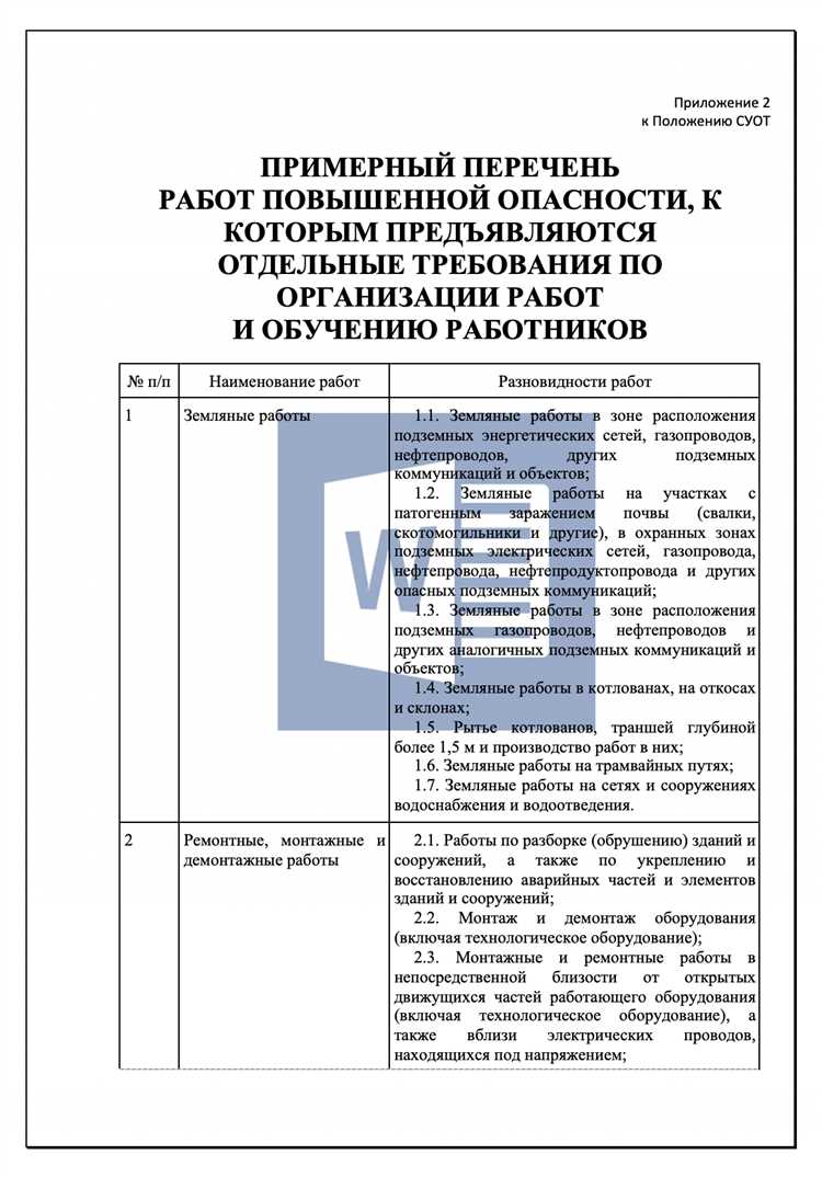 Как часто пересматриваются нормы безопасности на производствах