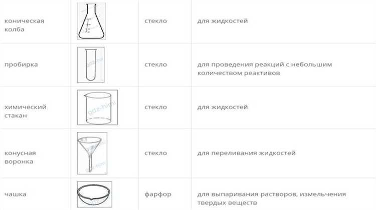 Особенности ухода за шерстяными и пуховыми изделиями