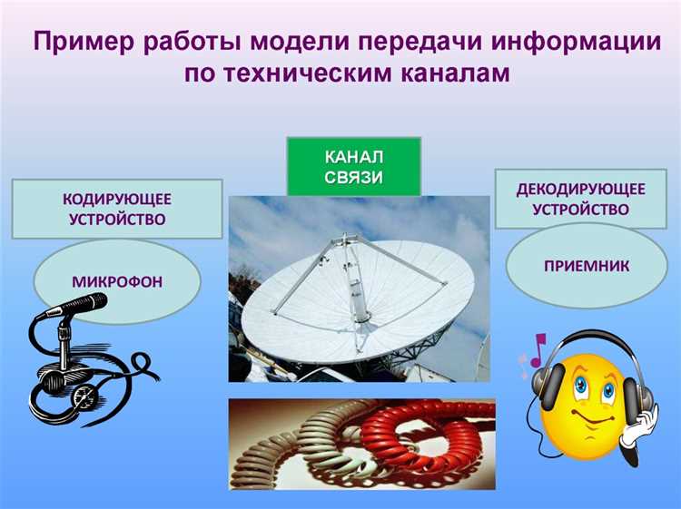 График рассылки в зависимости от типа аудитории