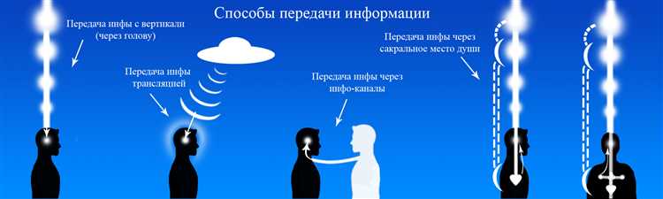 Как учитывать сезонные и временные колебания интереса к информации