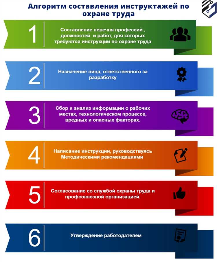 Когда требуется внеплановый инструктаж и как его фиксировать