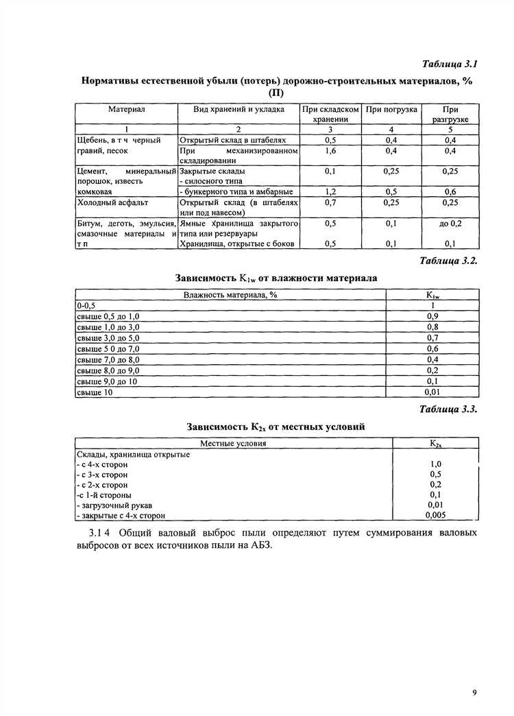 В каких случаях требуется внеплановая инвентаризация выбросов