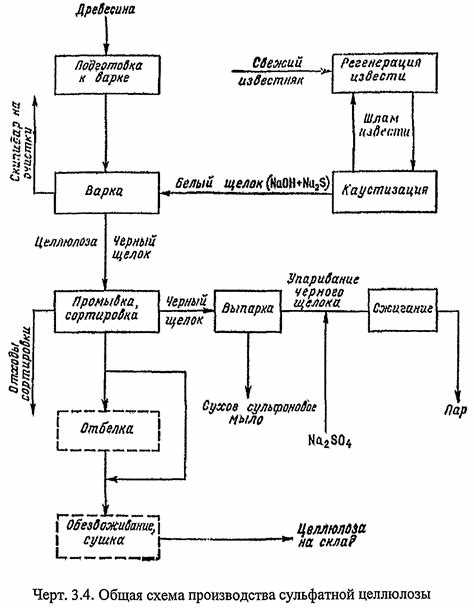 Как часто нужно актуализировать данные по стационарным источникам выбросов