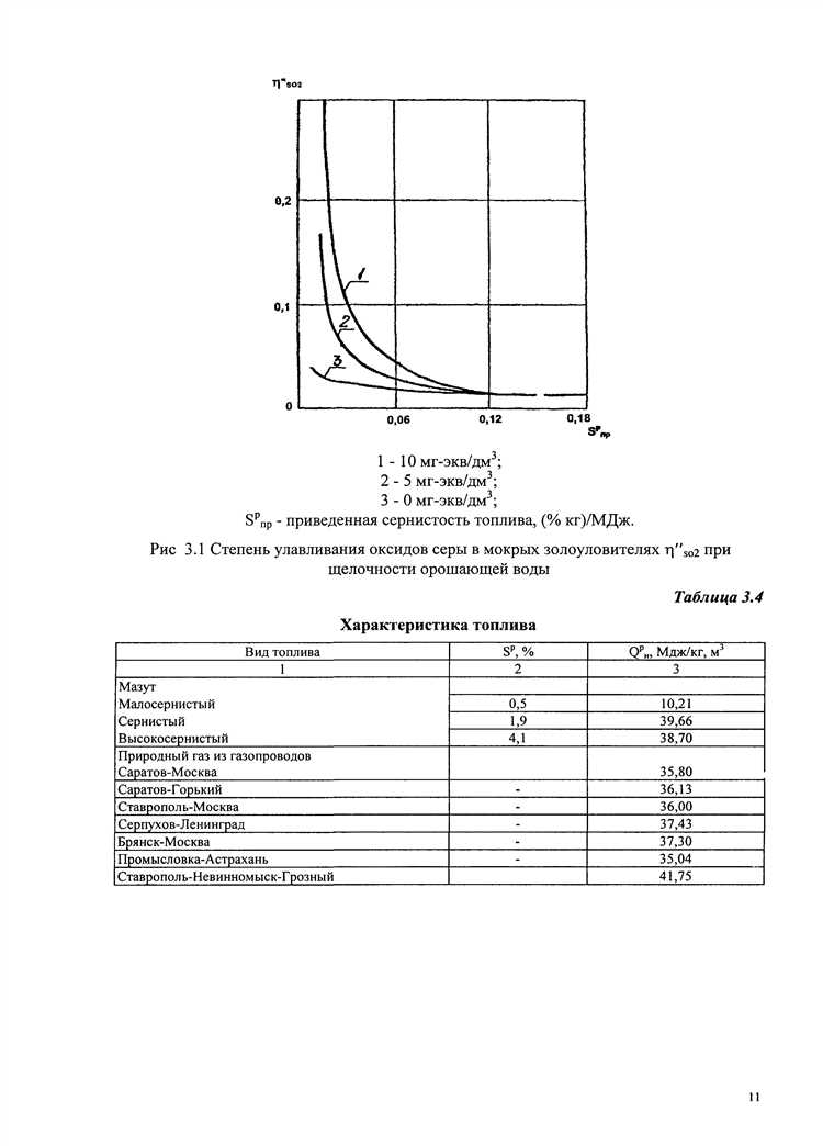 Как часто проводится инвентаризация выбросов загрязняющих веществ в атмосферу Как часто проводится инвентаризация выбросов загрязняющих веществ в атмосферу