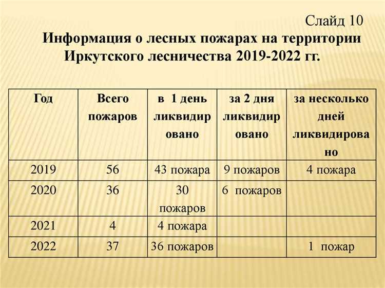Как часто проводится осмотр лесов в организациях Как часто проводится осмотр лесов в организациях