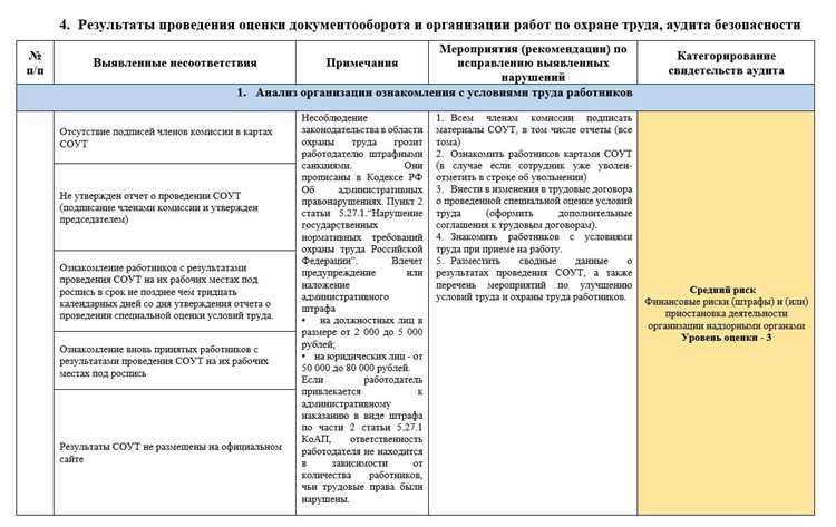 Как устанавливаются интервалы оценки в локальных нормативных актах