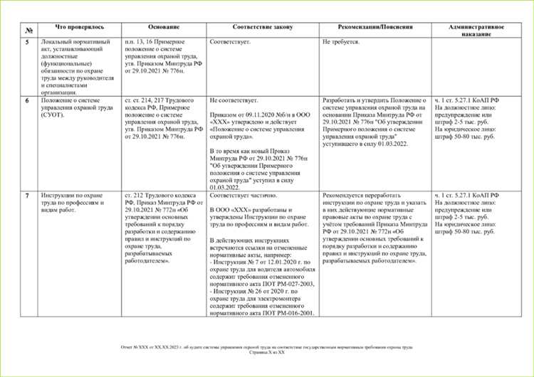 Какие факторы влияют на выбор периодичности оценки
