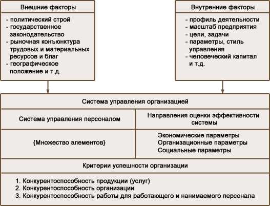 Какие риски связаны с нарушением установленной периодичности