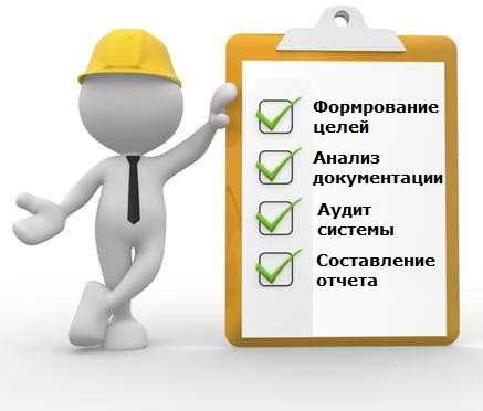 Как часто проводится периодическая оценка эффективности системы управления охраной труда Как часто проводится периодическая оценка эффективности системы управления охраной труда