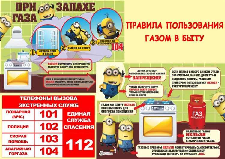 Как часто проводится проверка газового оборудования