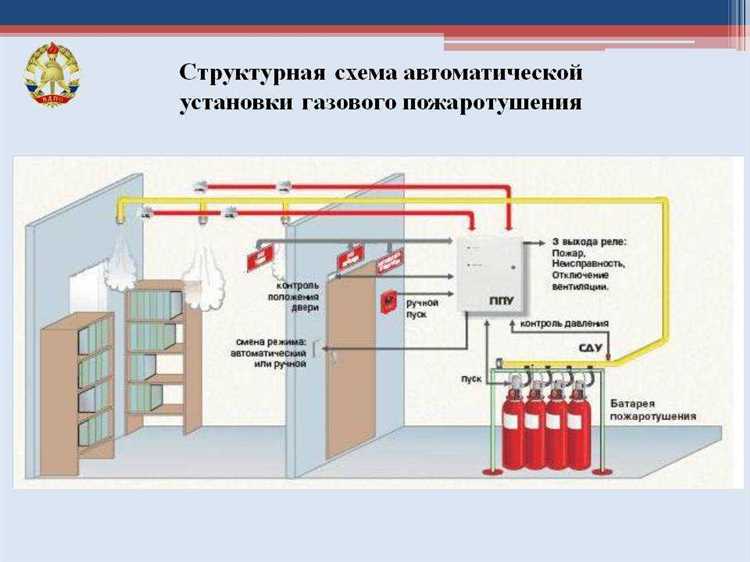 Какие факторы влияют на увеличение или сокращение интервалов обслуживания