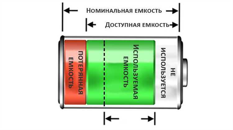 Как определить срок службы емкости по материалу изготовления