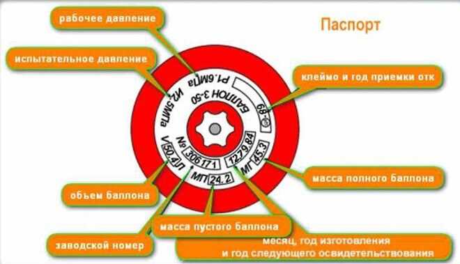Как отличить баллон, подлежащий внеочередному освидетельствованию