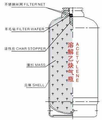 Какие последствия наступают при пропуске срока освидетельствования