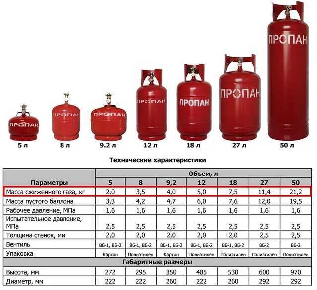 Как часто проводят освидетельствование баллонов для ацетилена Как часто проводят освидетельствование баллонов для ацетилена