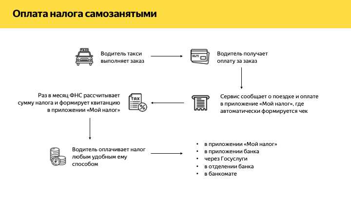 Какие доходы облагаются налогом для самозанятых