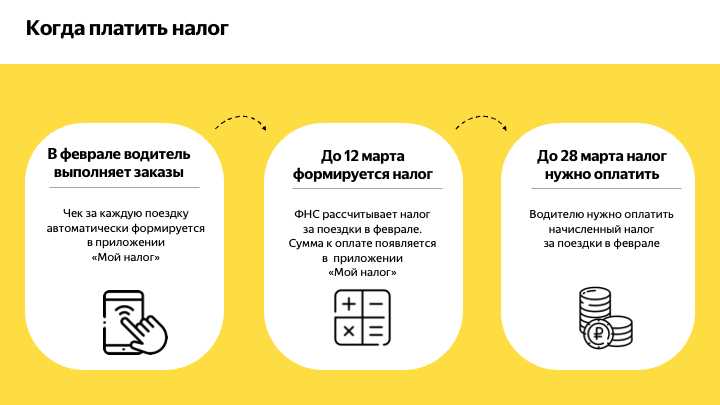 Когда и как самозанятому нужно платить налог