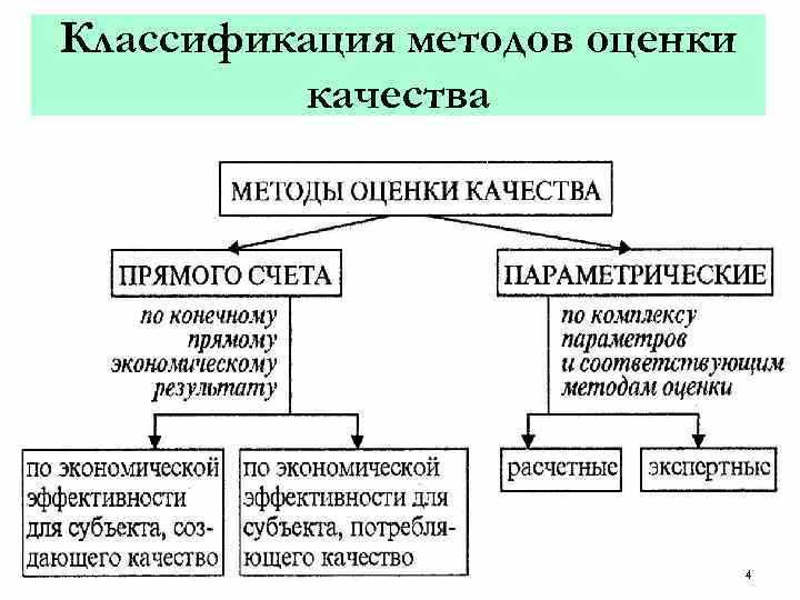 Влияние производственного цикла на частоту контрольных проверок
