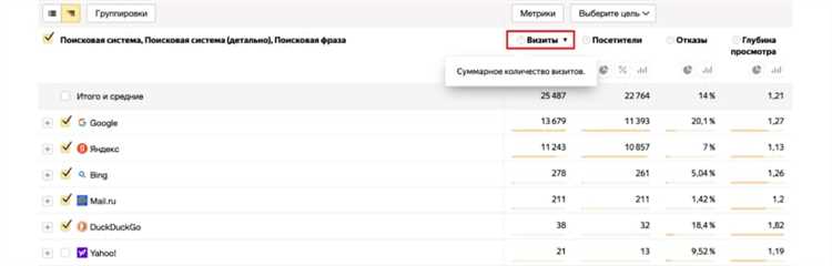 Как определить оптимальную частоту оценки качества продукции