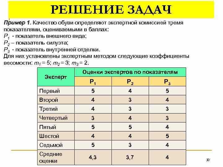 Связь между частотой брака и пересмотром графика контроля