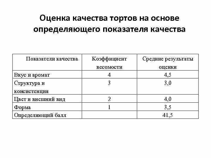 Настройка графика повторных проверок после выявленных несоответствий