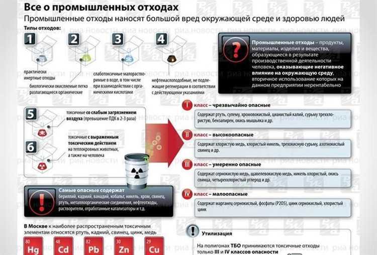 Какие органы отвечают за формирование классификатора отходов