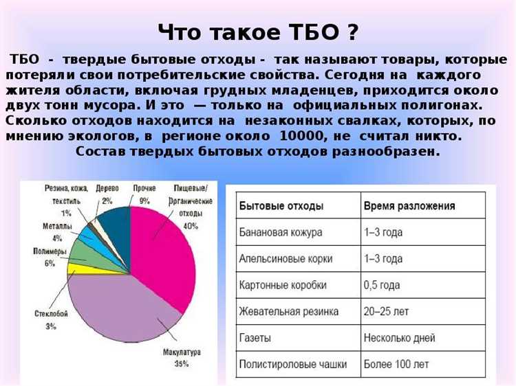 Региональные органы исполнительной власти в области охраны окружающей среды играют вспомогательную роль. Они участвуют в сборе и передаче информации об отходах, характерных для их территории, а также направляют предложения по корректировке кодов и описаний отходов на федеральный уровень.
