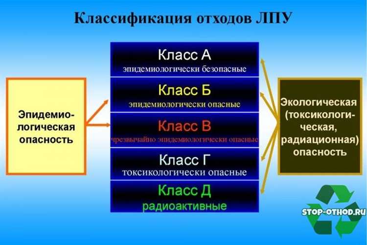 Как используется классификатор при подготовке отчетности по отходам