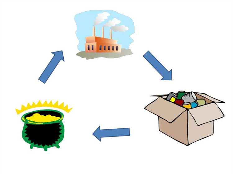 Учет и распределение имущества, внесенного в кооператив