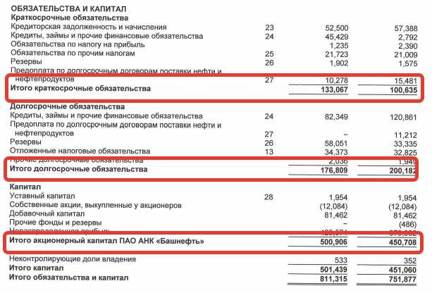 Процедуры увеличения капитала через дополнительное вложение