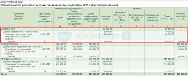 Сроки возникновения обязанности по созданию резерва