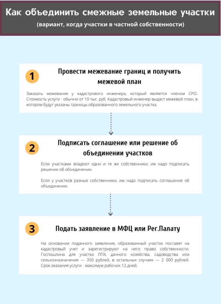 Как объединить два участка в один Как объединить два участка в один