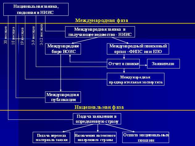 Поиск технических отличий для обхода формулы