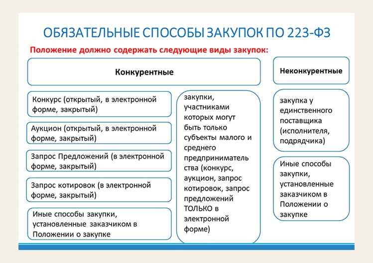 Как документально подтвердить основания для закрытой закупки