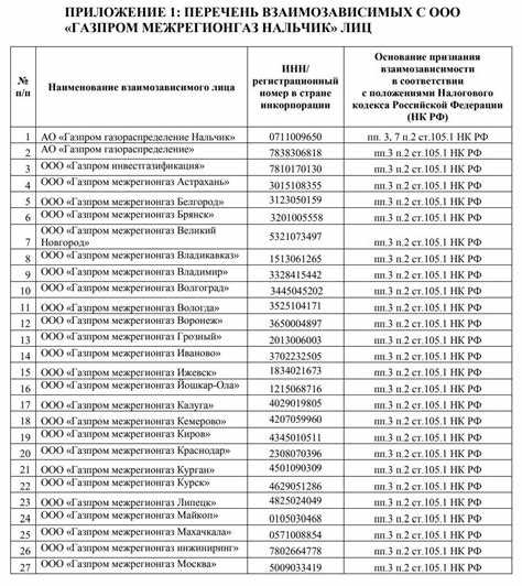 Какие формулировки использовать в обосновании закрытой закупки