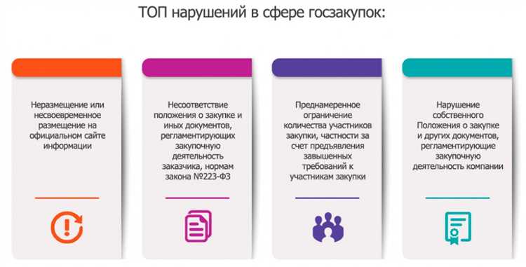 Как обосновать закупка закрытую по 223 фз