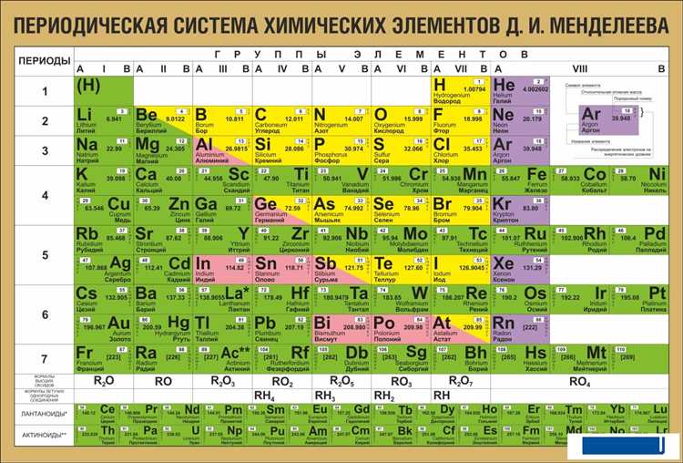 Нумерация строк в таблице HTML с помощью CSS и счетчиков