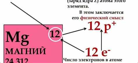Как обозначается порядковый номер в таблице Как обозначается порядковый номер в таблице