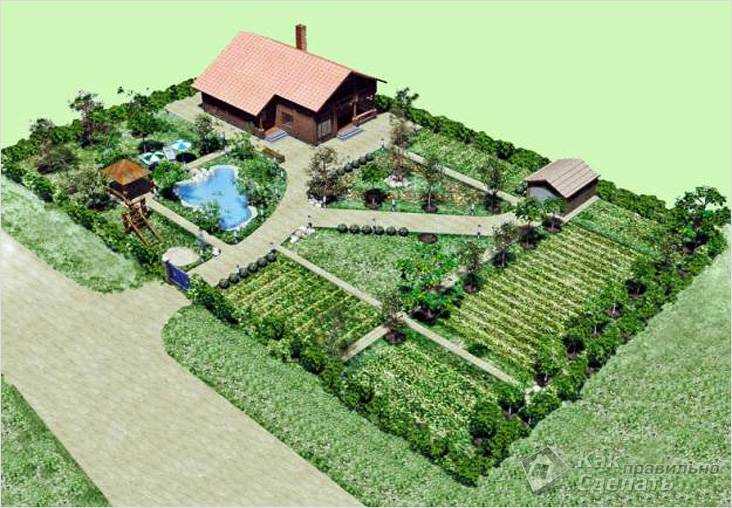 Как подать заявление о предоставлении участка в аренду или собственность