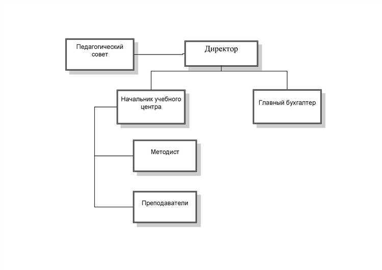 Если хочешь, можем также составить альтернативный вариант этого плана (с другими формулировками для заголовков на ту же тему), чтобы выбрать наиболее подходящий стиль.