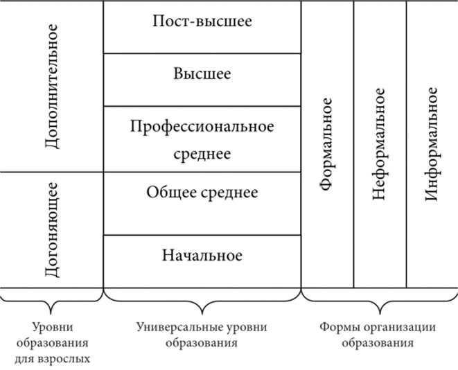 Ключевые элементы структуры