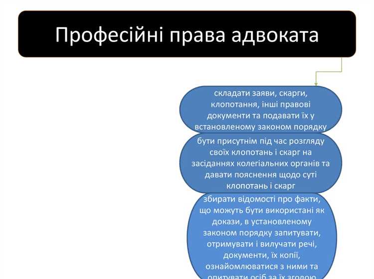 Организация и структура адвокатского самоуправления