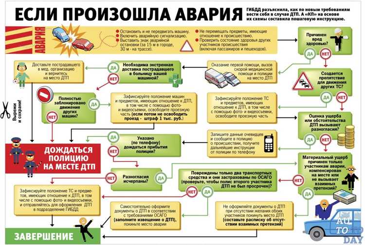 Какие доказательства прилагаются к жалобе