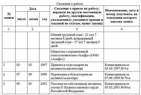 Пошаговый порядок действий при утрате трудовой книжки