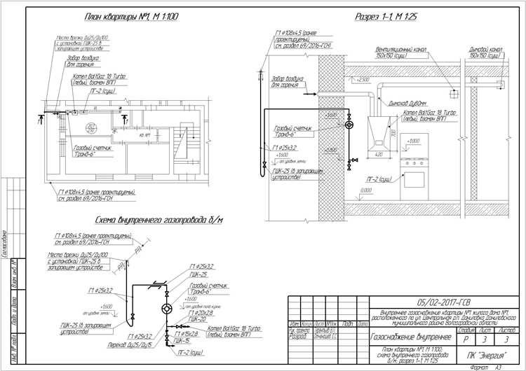 Роль государственных органов и сроки рассмотрения заявлений