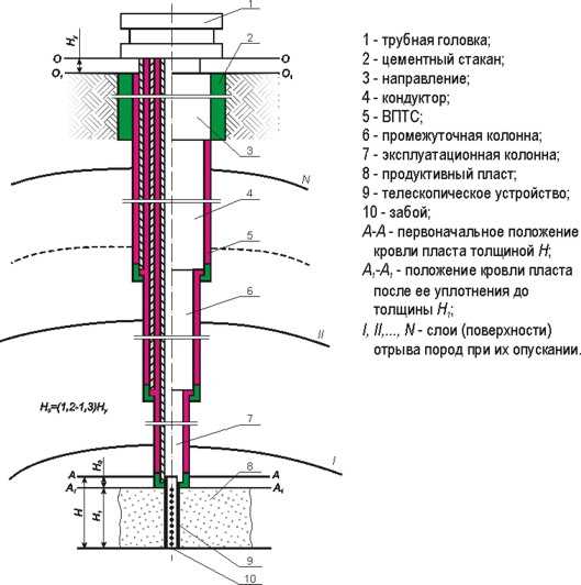 Что грозит за неоформленную скважину в СНТ