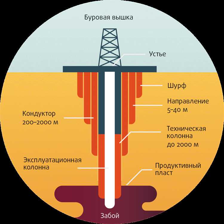 Как оформить скважину в снт